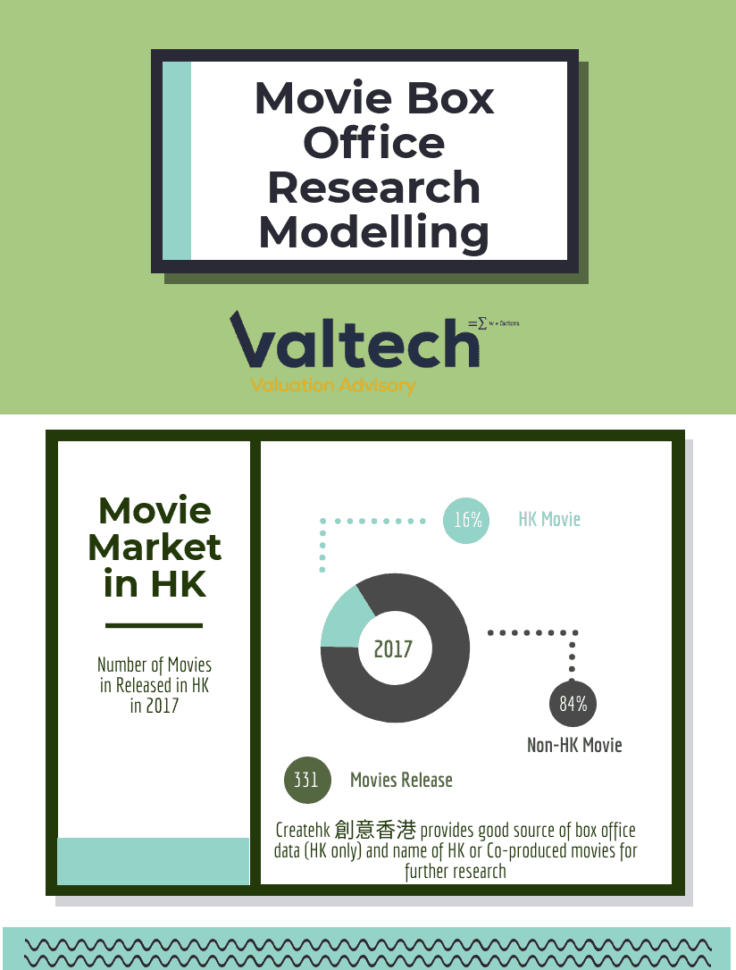 Forecast Modelling for Valuation 8 movie box office 31298543 small
