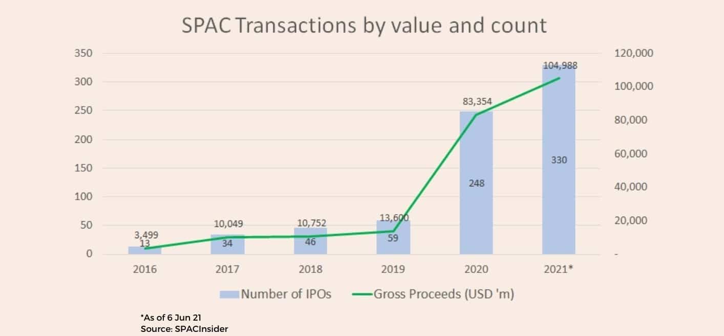 SPAC Related Valuation Support - Valtech Valuation Advisory