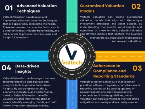 Business Valuation by Industry - Valtech Valuation Advisory